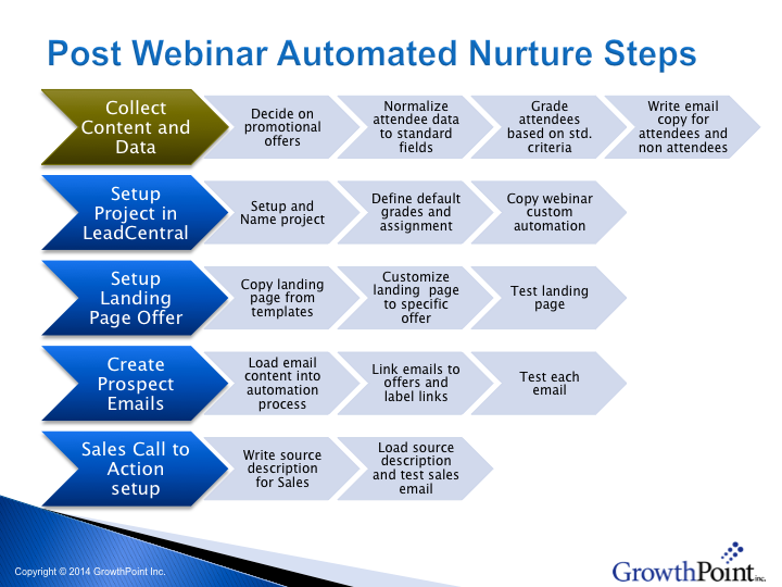 Post Webinar PB