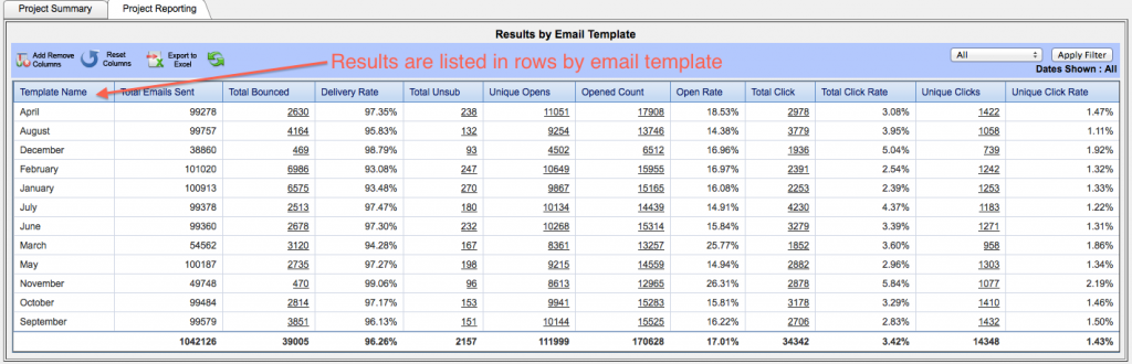 Project reporting tab