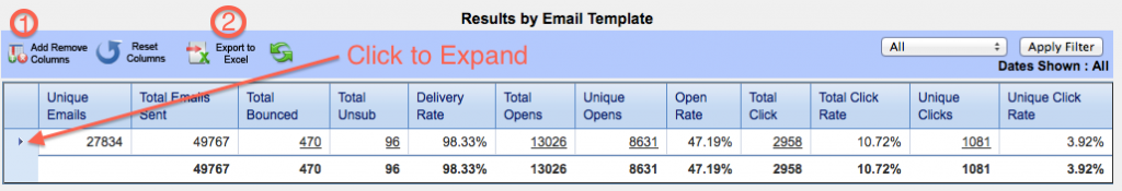 Results by email template