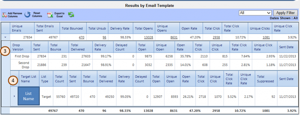 ResultsByList